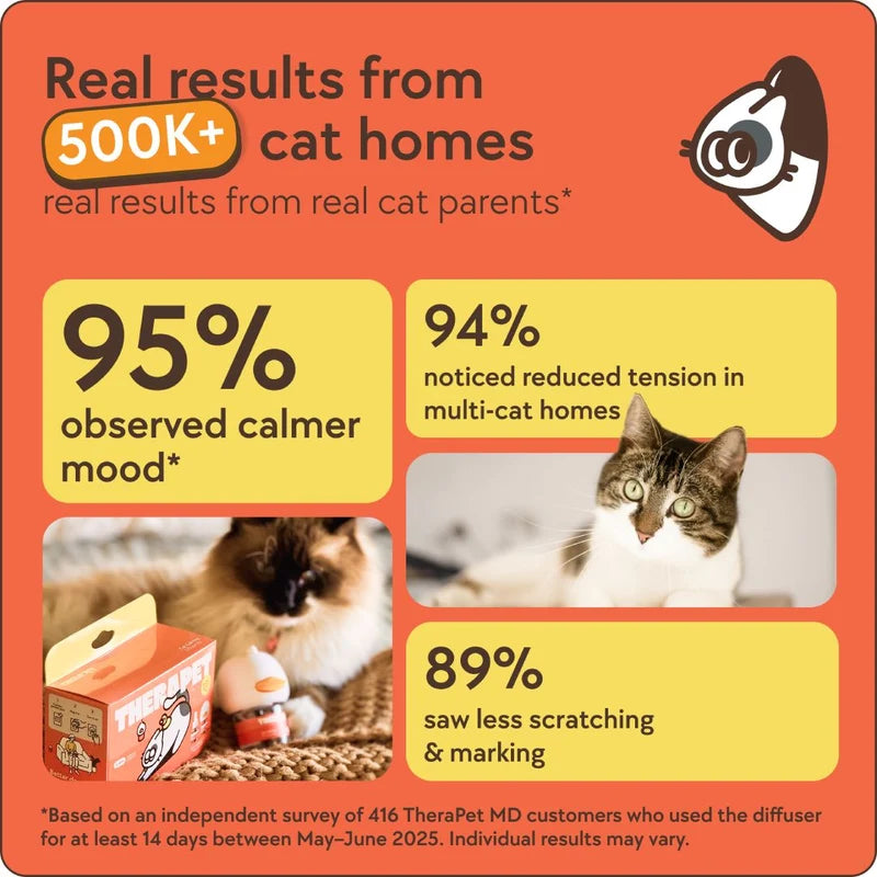 TheraPet Calmora™ - The Secret to a Calmer Cats, Happier Homes