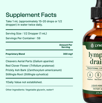 Lymphatic Drainage Drops - Less Bloated Body Starts Here.