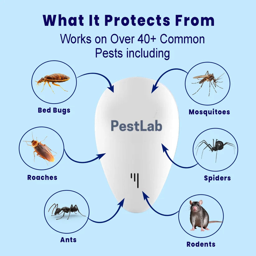 PestLab™ Pro - Ultrasonic Home Defence System