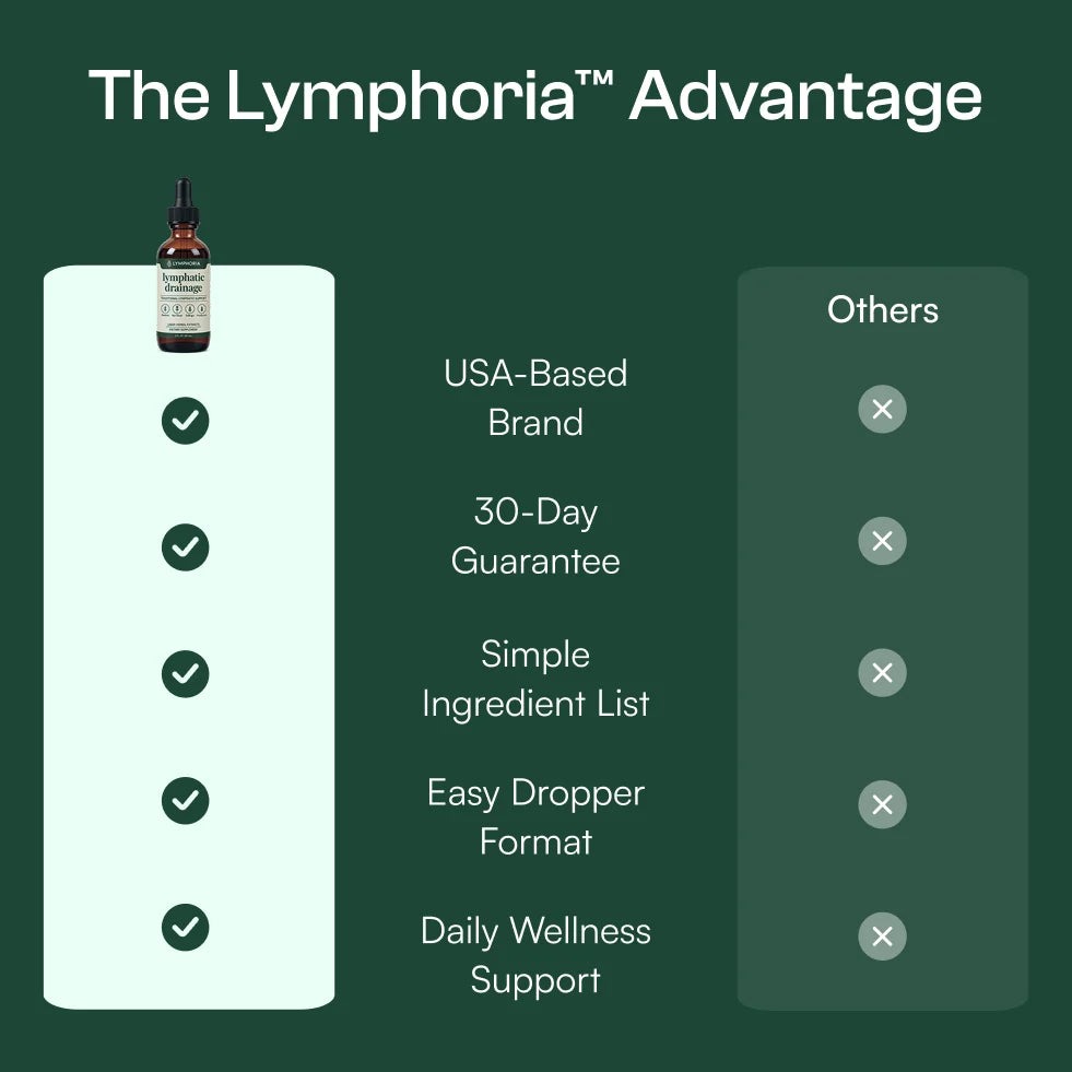 Lymphatic Drainage Drops - Less Bloated Body Starts Here.