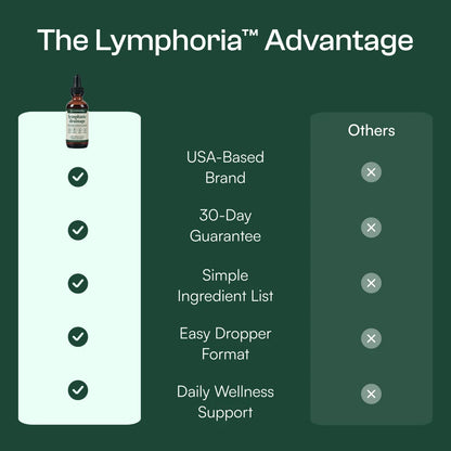 Lymphatic Drainage Drops - Less Bloated Body Starts Here.