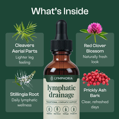 Lymphatic Drainage Drops - Less Bloated Body Starts Here.